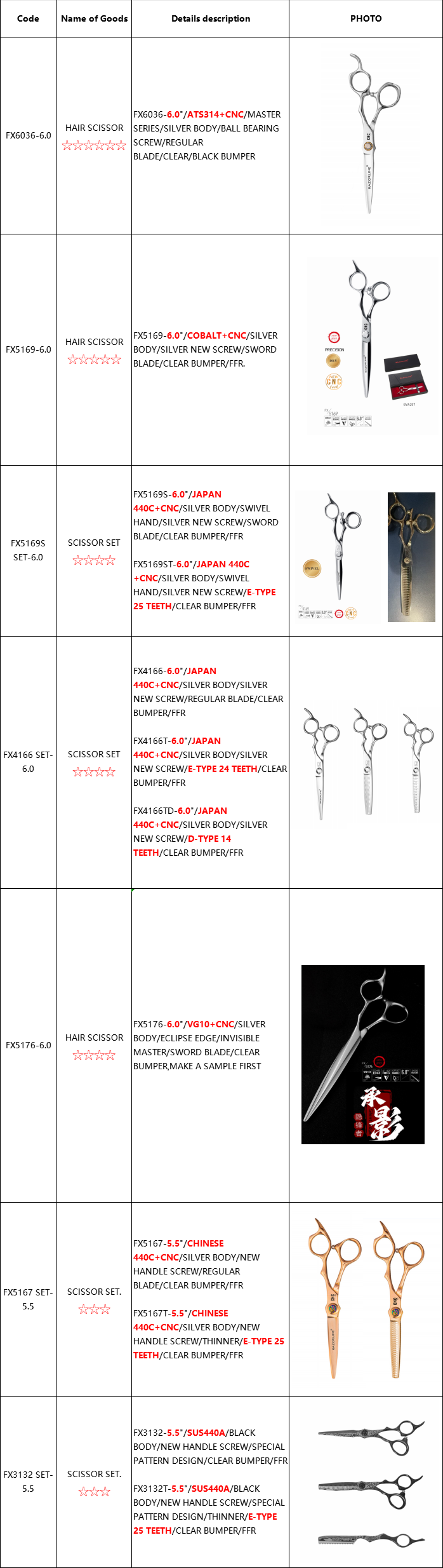New Brand Program Plan - Hairdressing Scissors Full Series Reference