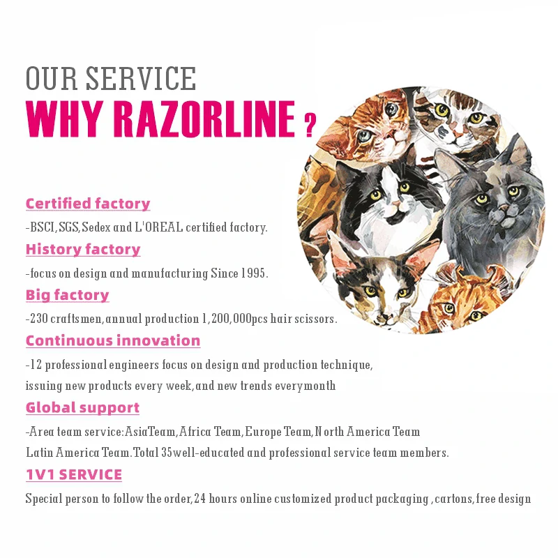 Why Razorline - Certified factory overview highlighting CNC tech shears, annual production, and SGS, SMETA, LOREAL certificates.